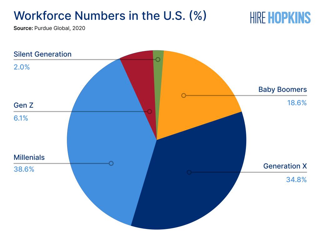 <b>Gen Z</b> In The <b>Workplace</b>: How Should Companies Adapt? – Imagine ...