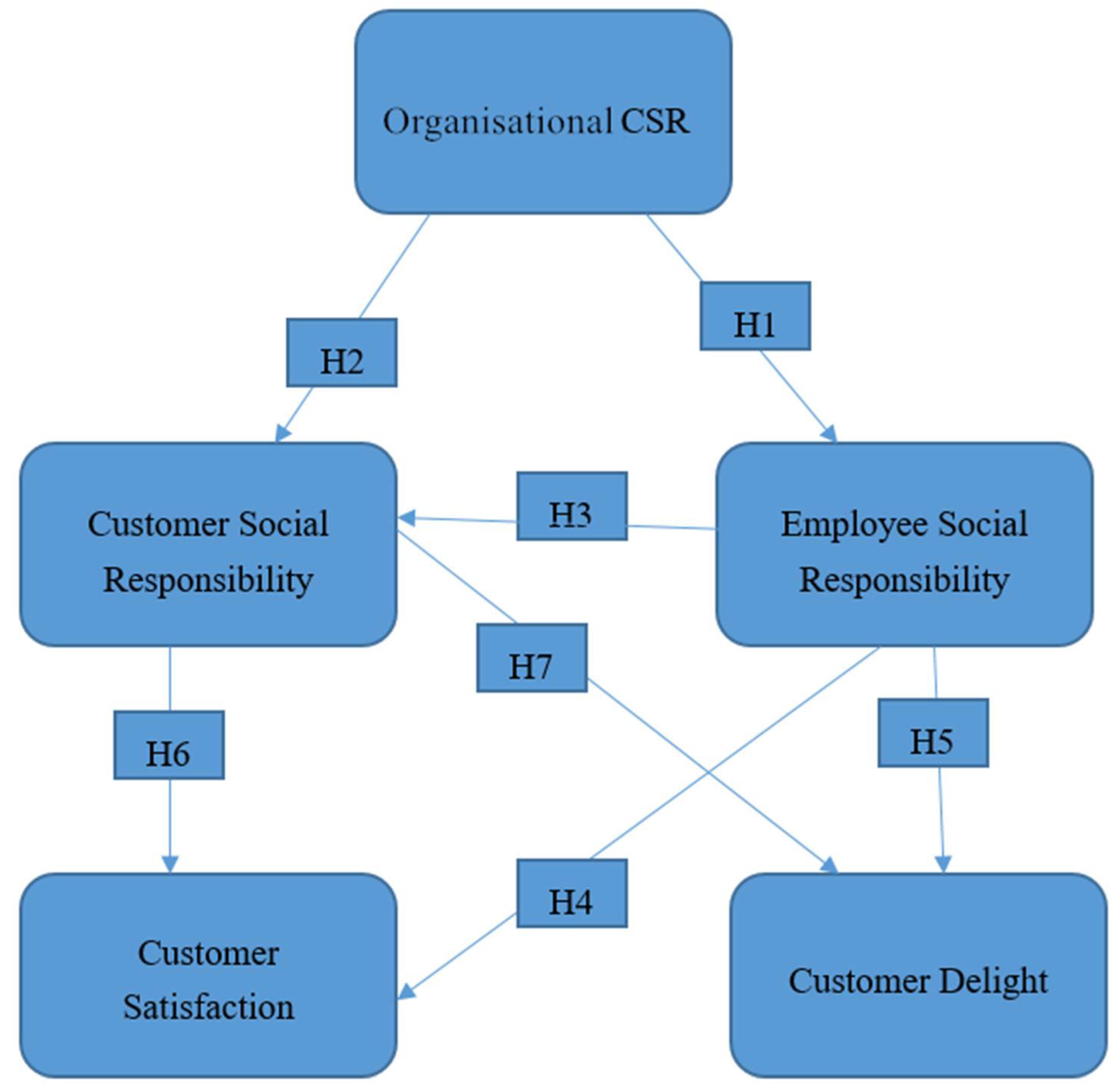 <b>Corporate</b> Social Responsibility at LUX* Resorts and Hotels ...