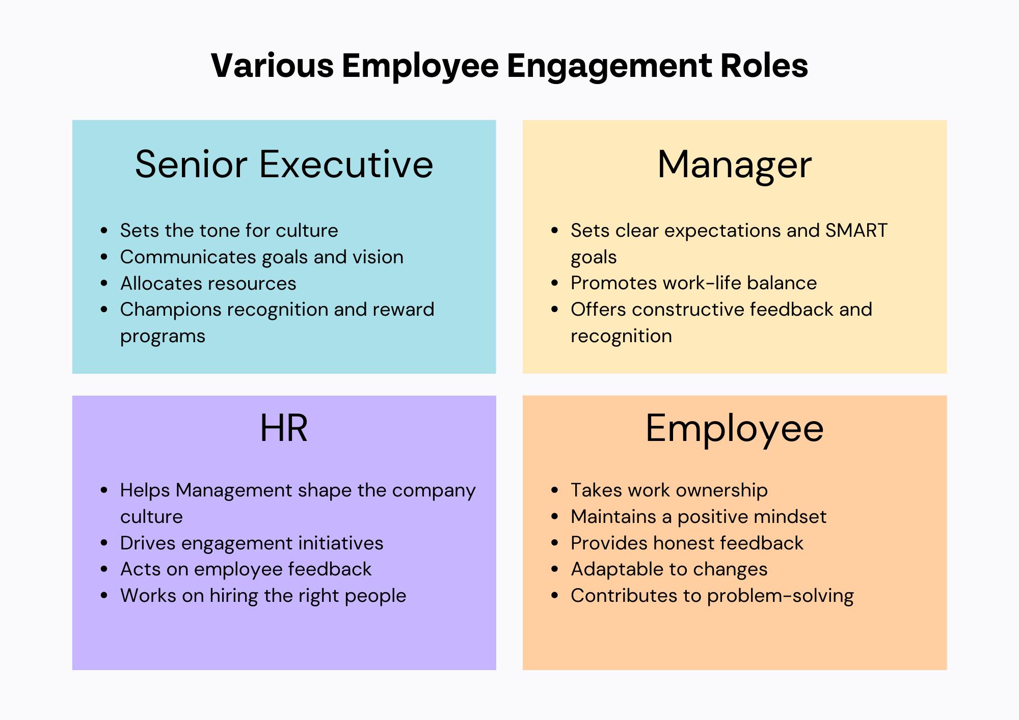 What is <b>Employee Engagement</b>? (And How to Improve & Measure it)