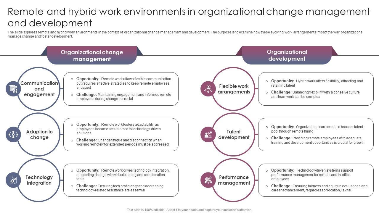 Remote And Hybrid <b>Work Environments In</b> Organizational ...