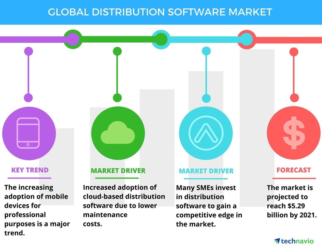 Top 3 <b>Trends</b> Impacting the Global Distribution <b>Software</b> Market ...