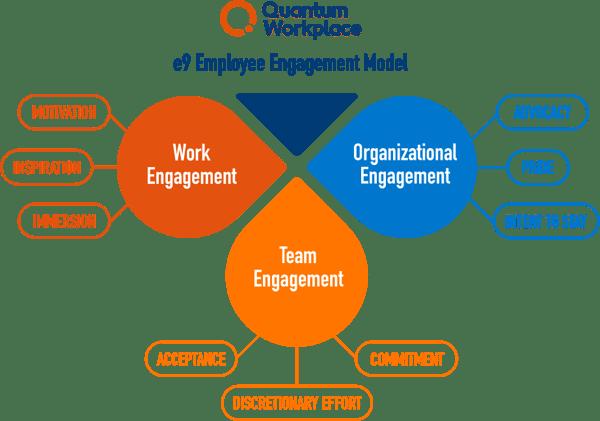 What is <b>Employee Engagement</b>? (And How to Boost It)