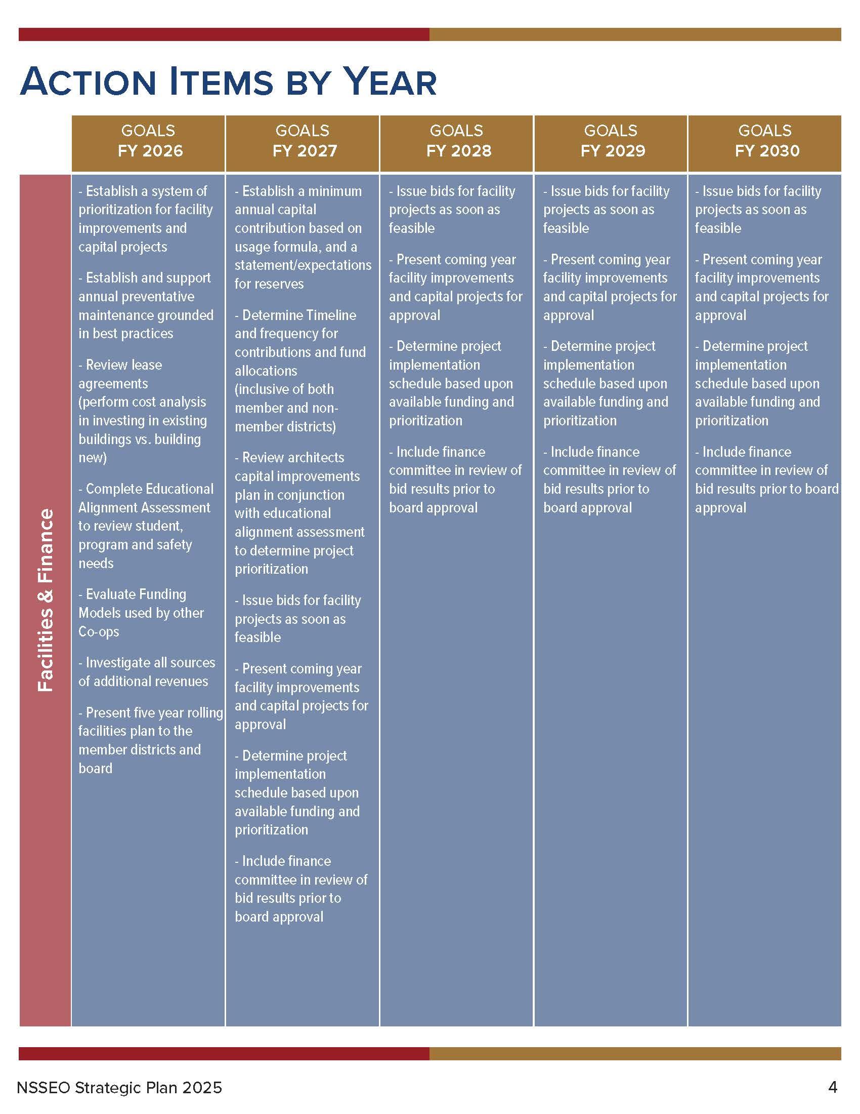 Strategic Planning 2025-2030 | About Us