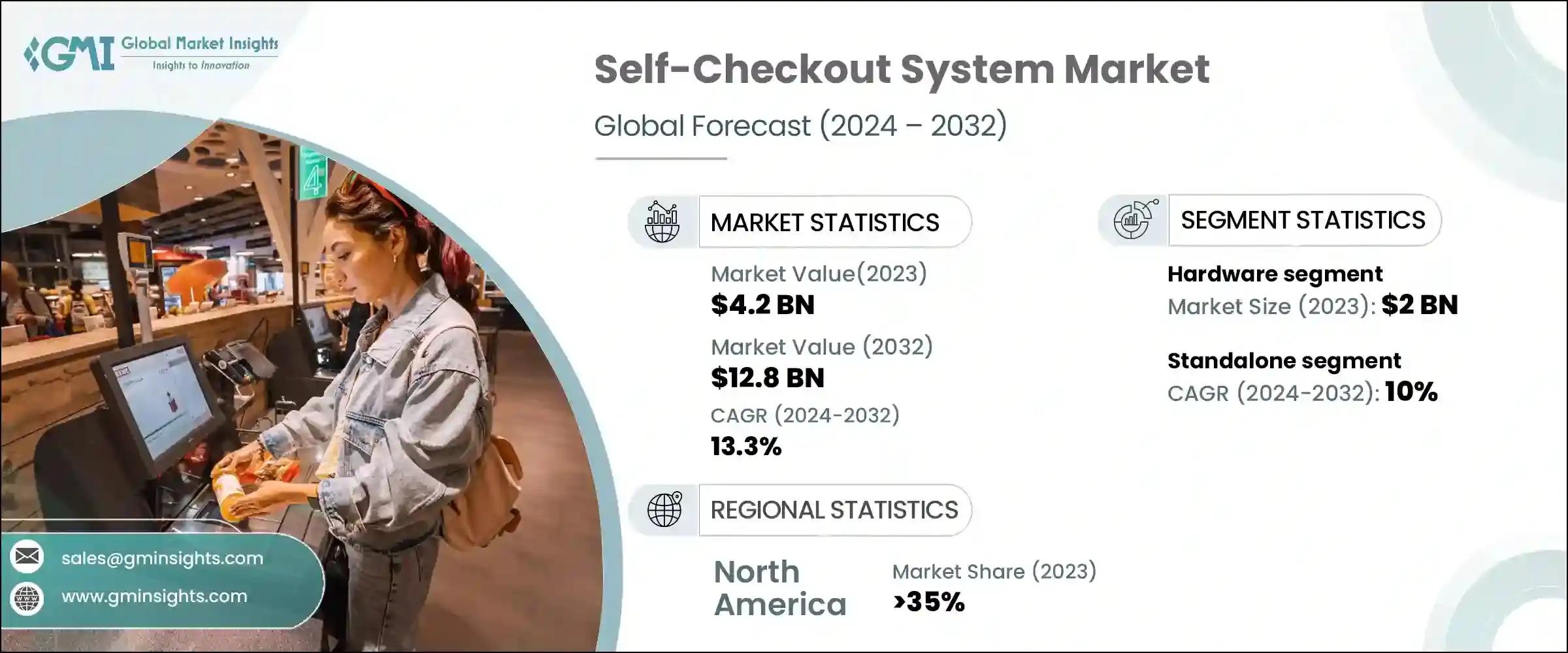 Self-Checkout System Market Size & Share, Growth Analysis 2032
